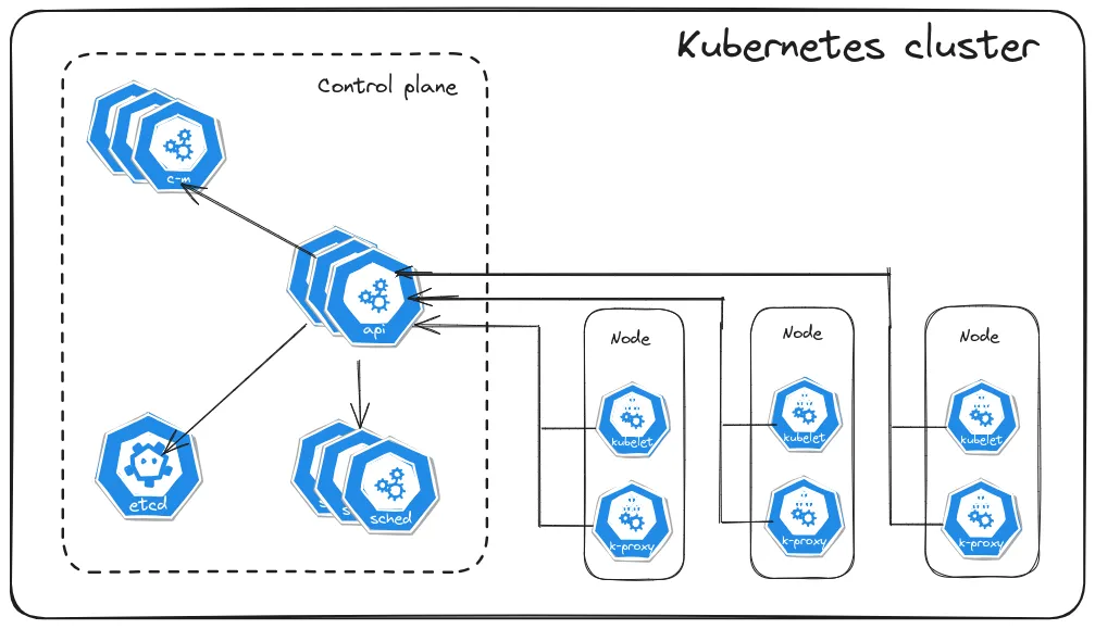 K8s cluster image