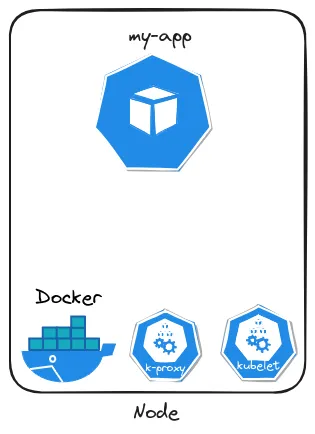 K8s node image